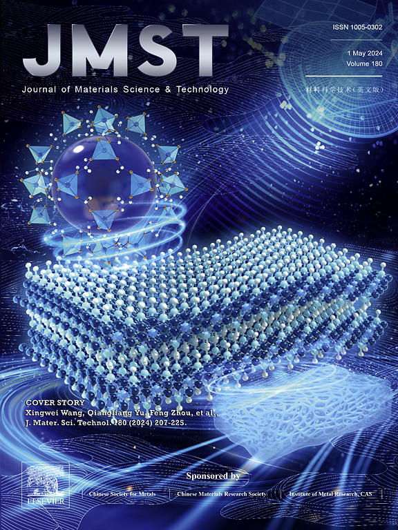 Go to journal home page - Journal of Materials Science & Technology